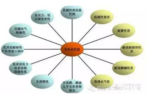胶粘剂主要指标的测试