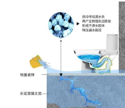 不砸地砖防水补漏方法，不砸砖防水剂能用几年？