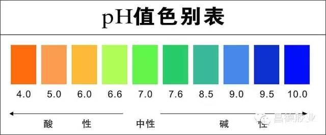 胶粘剂主要指标的测试