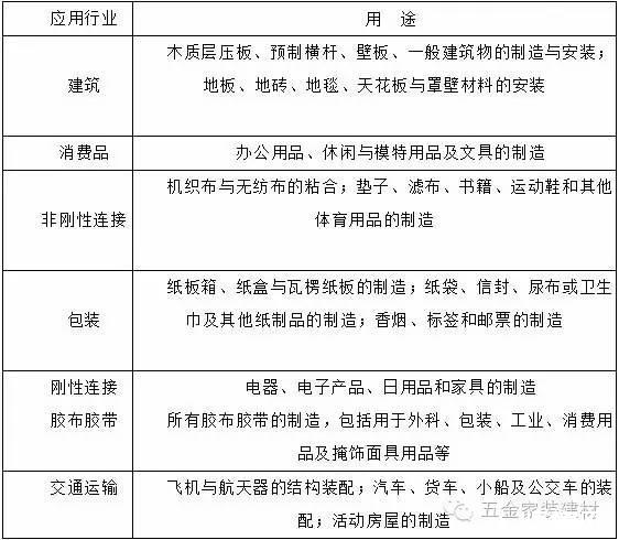 胶粘剂的用途与粘接法的优点
